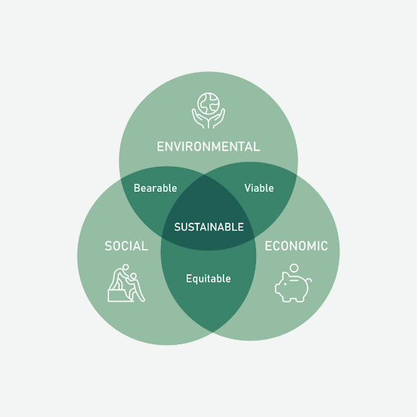 Sustainability Certificate